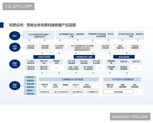 数据中台功能正向业务中台延伸，支撑运营决策智能化