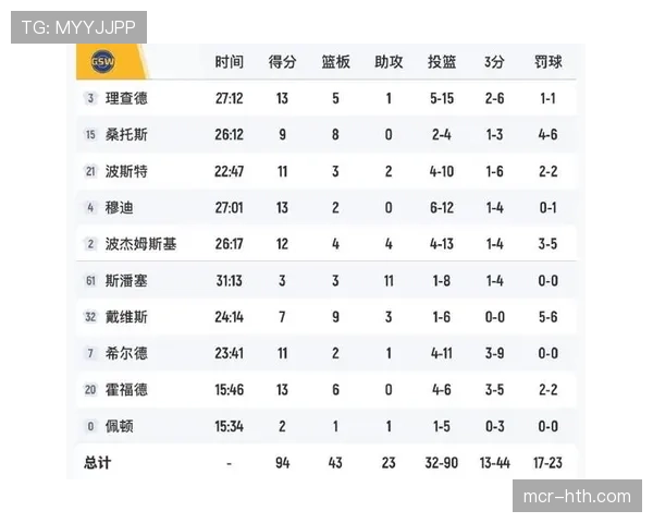 勇士对阵凯尔特人全美直播中,首次插播由人工智能实时生成的球队战术分析短片